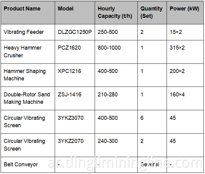 High Capacity Limestone Crushing Plant